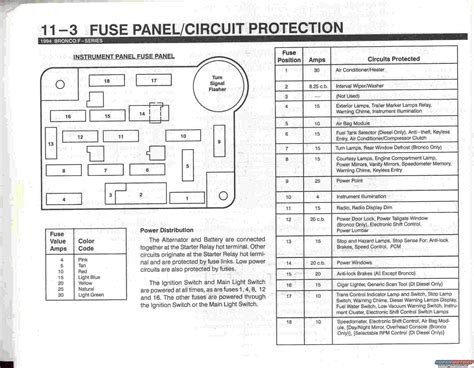 1995 ford bronco fuse diagram